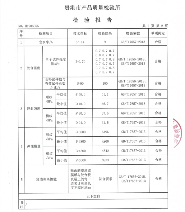 1.4紅模板檢查報告